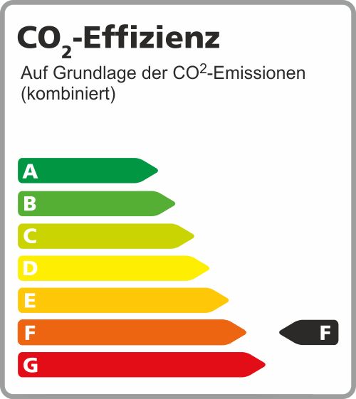 CO2 Emission